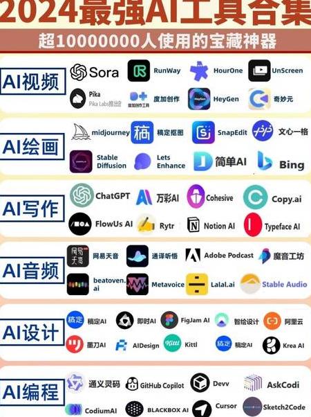 ai免费创作软件
